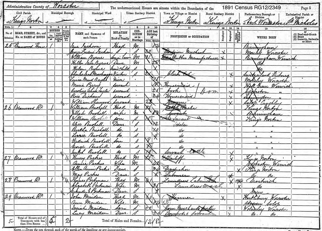 1891 Census - George Bushell