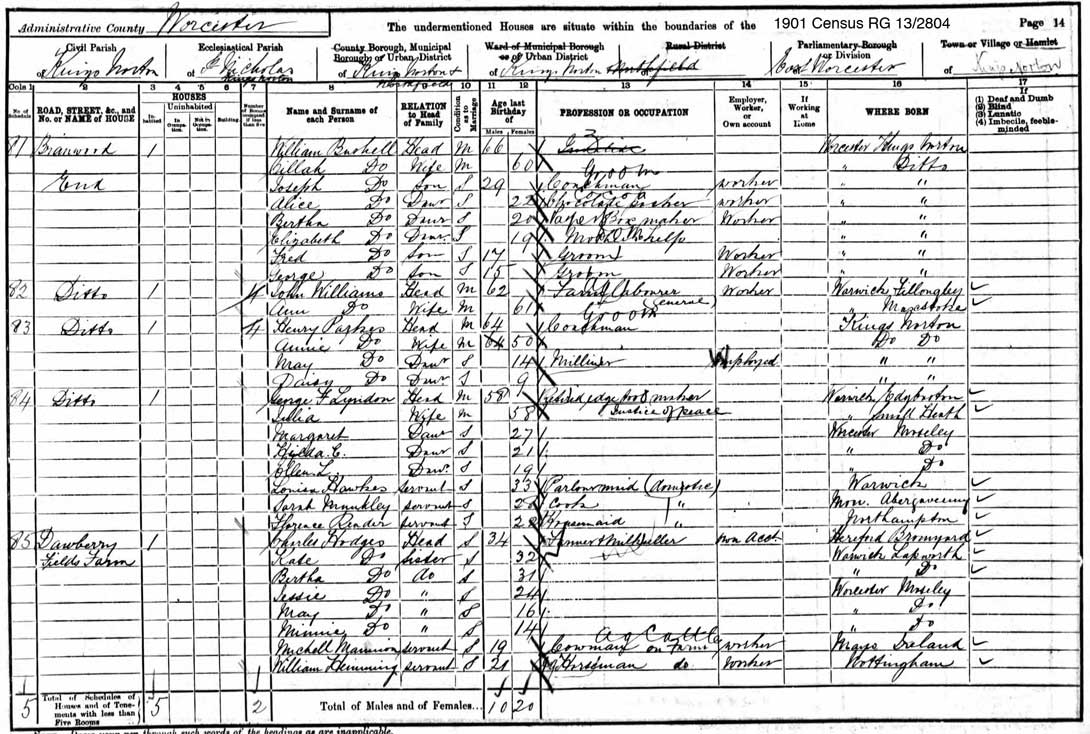 1901 Census - George Bushell