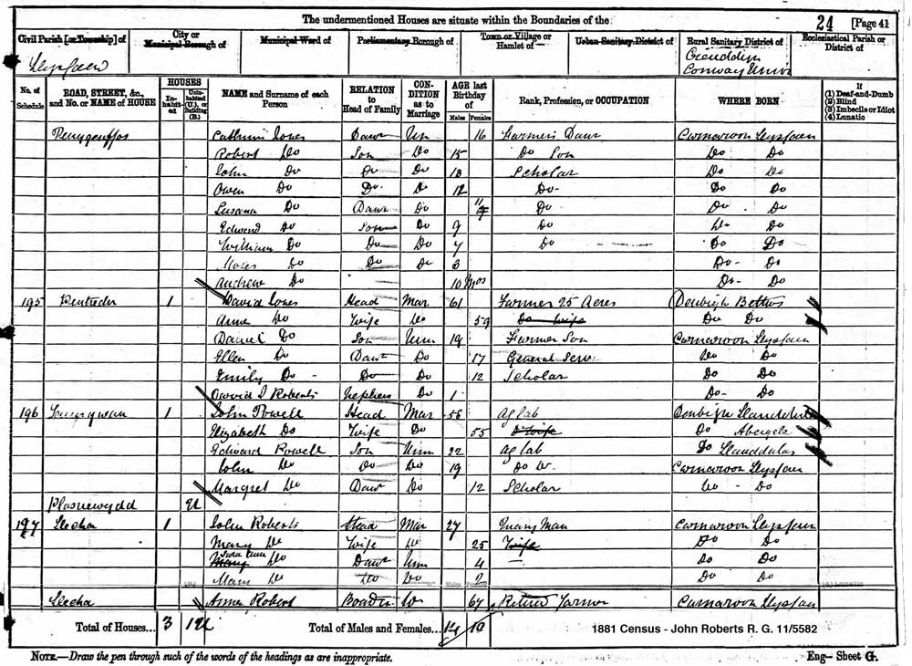 1881 Census - John Roberts  R.G. 11/5582