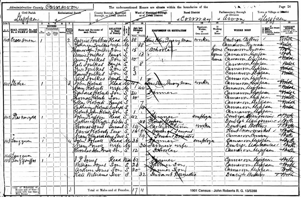 1901 Census - John Roberts  R.G. 13/5288