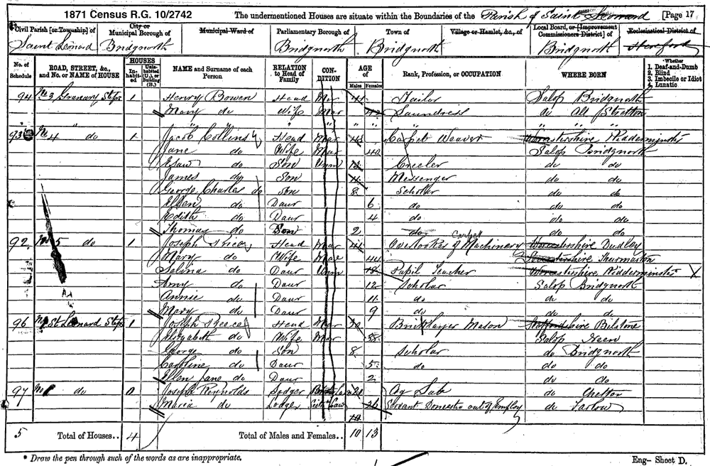 1871 Census - Selina Price  R.G. 10/2742