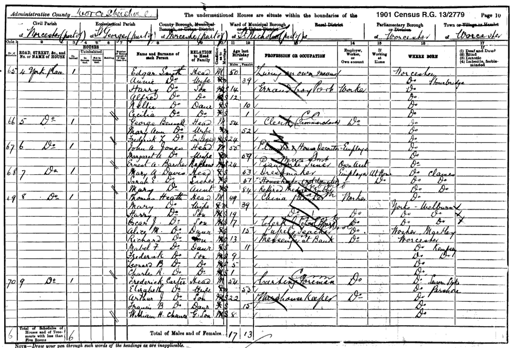 1901 Census - Mabel Heath  R.G. 13/2779