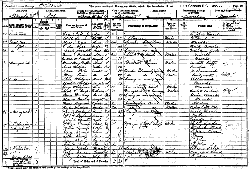 1901 Census - Selina Price  R.G. 13/2777